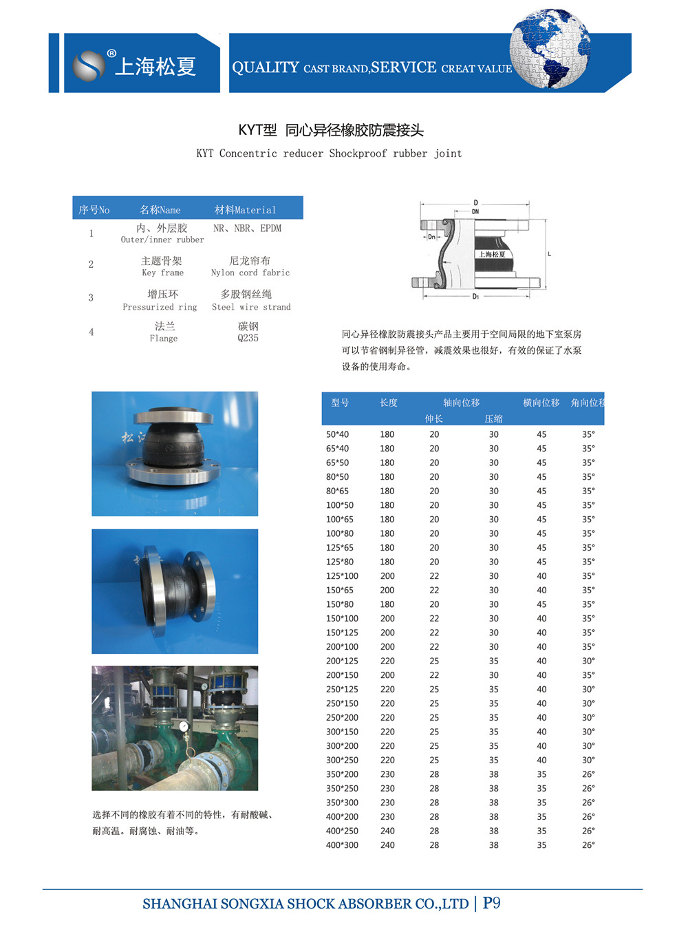 KYT型同心異徑橡膠避震喉型號